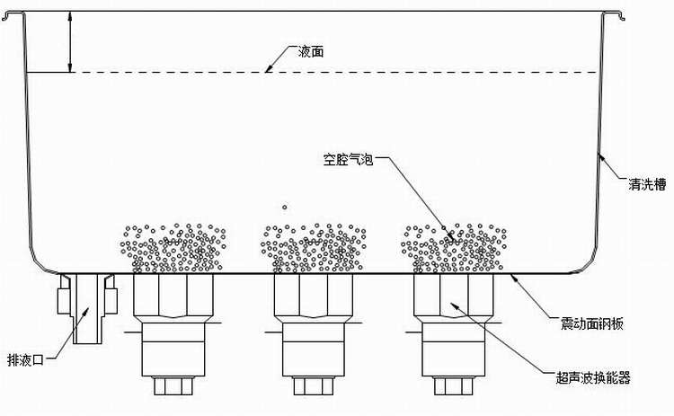 超聲波清洗機原理圖